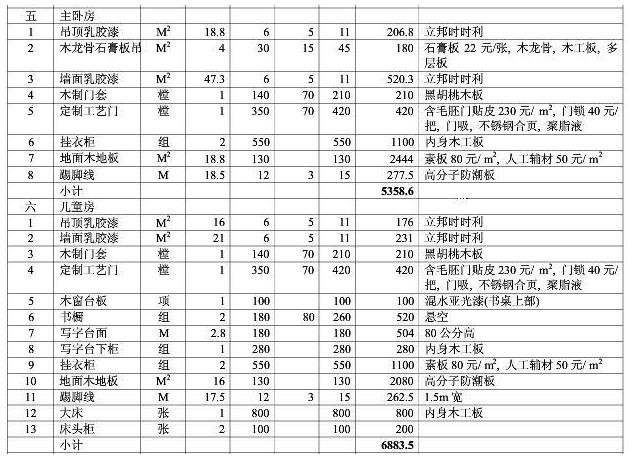 8大類家庭裝修預(yù)算明細(xì)表，從項(xiàng)目到基礎(chǔ)報(bào)價(jià)都可參考