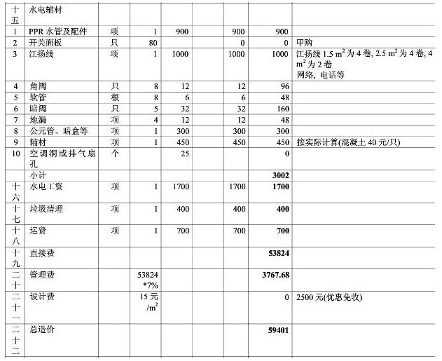 8大類家庭裝修預(yù)算明細(xì)表，從項(xiàng)目到基礎(chǔ)報(bào)價(jià)都可參考