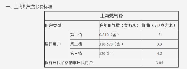 熱水循環(huán)系統(tǒng)很費(fèi)氣嗎？讓我們看看大家都怎么說(shuō)吧？