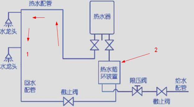 這張ppr熱水回水管走法圖，簡單標(biāo)注后，瞬間知曉原理!