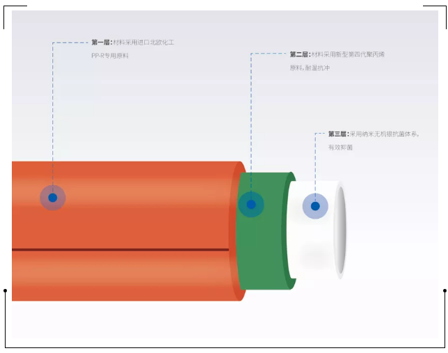 龍勝管登錄cctv央視，為更多消費(fèi)者提供優(yōu)質(zhì)高端管道產(chǎn)品