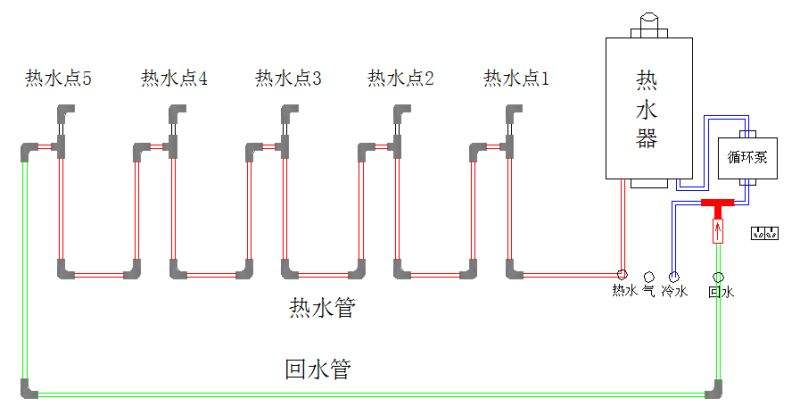 家裝熱水管是不是全部都是相通的？附圖說(shuō)明