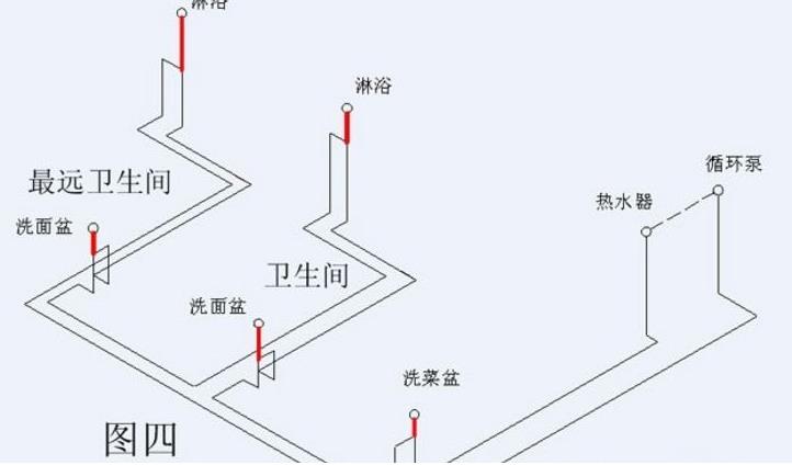 看完這3張家裝循環(huán)水的做法圖片，即可一語道破其中玄機(jī)