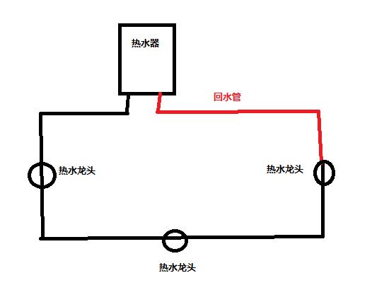 回水管有幾種接法圖？按照2種方式進(jìn)行分類