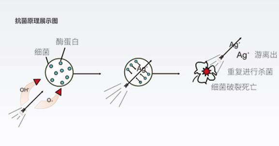 生物抗菌飲用水管招商，99.99%的抗菌率不是吹的!(附檢測文件)