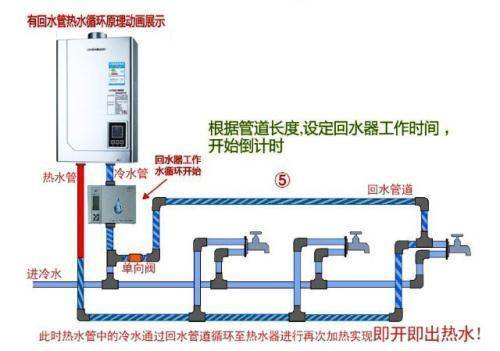 2類家裝水管回水做法圖片對比，哪種處理更有優(yōu)勢？
