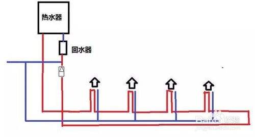 2類家裝水管回水做法圖片對比，哪種處理更有優(yōu)勢？
