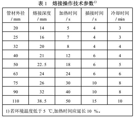 ppr雙眼皮熱熔技巧是怎樣的？把握2點(diǎn)讓熱熔接口更完美！