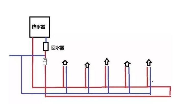 三根水管小循環(huán)水路圖是怎樣的？2張圖對(duì)比大小循環(huán)！