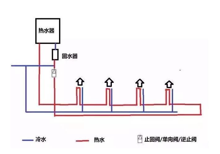 三根水管小循環(huán)水路圖是怎樣的？2張圖對(duì)比大小循環(huán)！