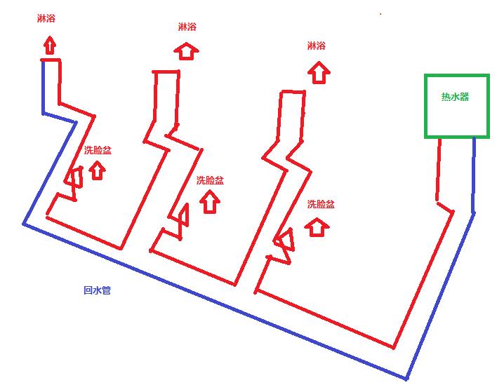 3個衛(wèi)生間回水連接圖，使用家裝大循環(huán)布局是不錯的選擇！