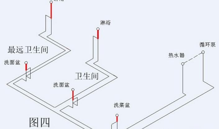 家裝循環(huán)水水管布置圖示意，安裝過程中需要注意什么?