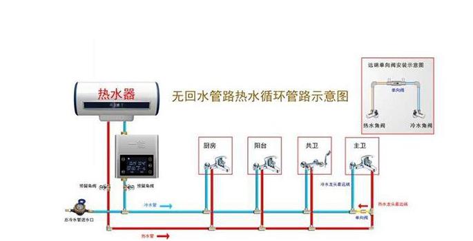 無回水管熱水循環(huán)圖解，只需加裝一個管件就能實現(xiàn)？