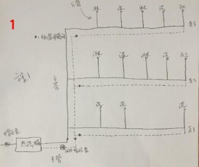 5張三層別墅做回水走法圖，你覺得哪種走法更適合？