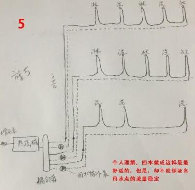 5張三層別墅做回水走法圖，你覺得哪種走法更適合？