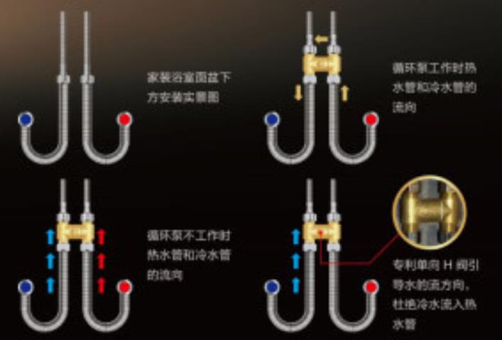 燃?xì)鉄崴鱤閥安裝圖模型，現(xiàn)在更流行溫控H閥了！