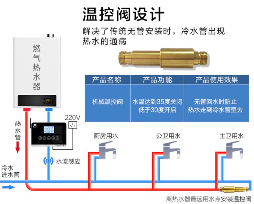 燃?xì)鉄崴鱤閥安裝圖模型，現(xiàn)在更流行溫控H閥了！