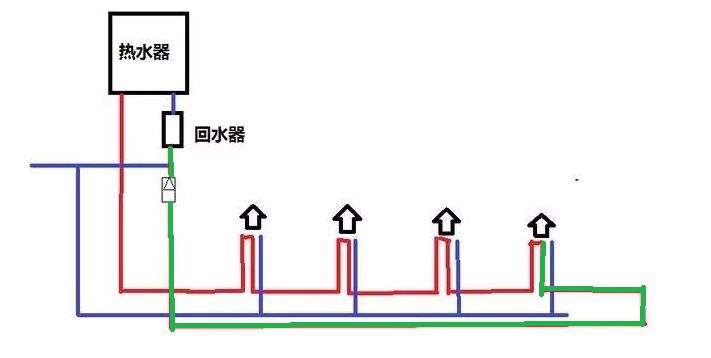 裝了大循環(huán)水后悔了怎么辦？為何出熱水反而慢了？