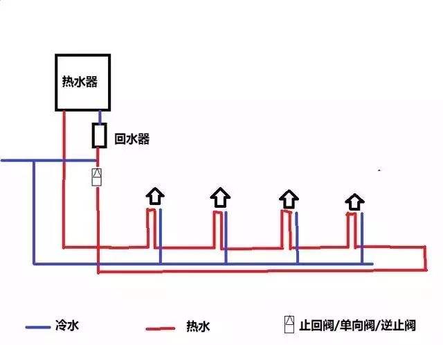 家裝水大循環(huán)小循環(huán)圖施工對比，讓你一個細(xì)節(jié)就懂！