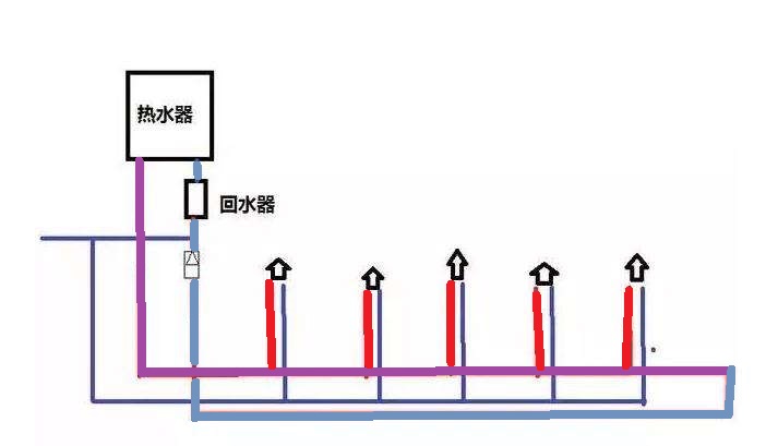 家裝水大循環(huán)小循環(huán)圖施工對比，讓你一個細(xì)節(jié)就懂！
