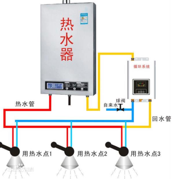 回水正確接法是怎么樣的？2種市場主流接法介紹
