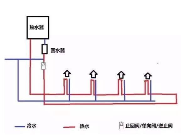 回水正確接法是怎么樣的？2種市場主流接法介紹
