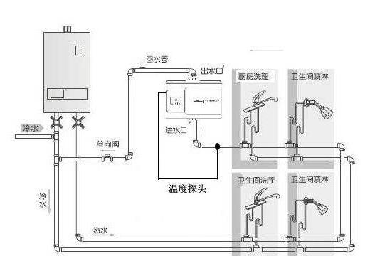 5個衛(wèi)生間回水連接圖，你覺得用大循環(huán)好還是小循環(huán)好？