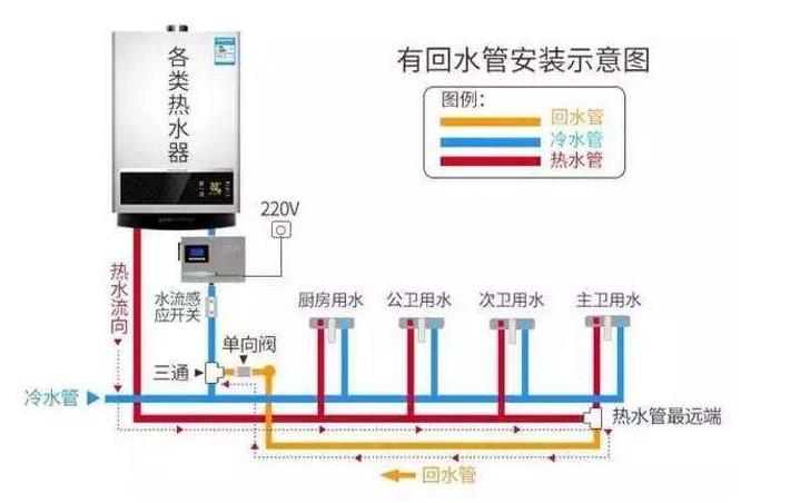 家裝熱水管回水接法圖，看懂后其實(shí)非常簡單！