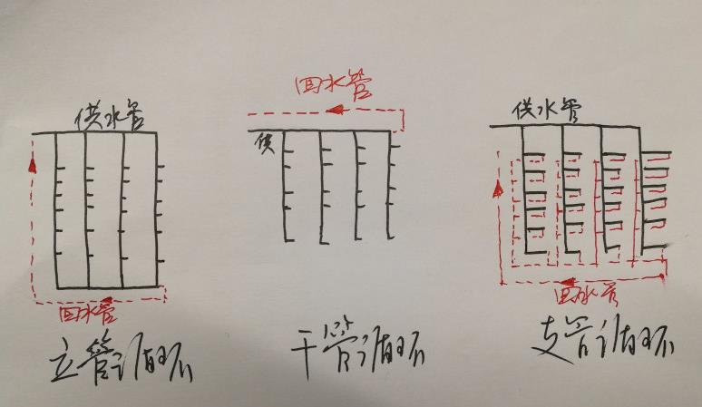 多層熱水回水管走法圖，三大循環(huán)模式圖示簡單了解一下？