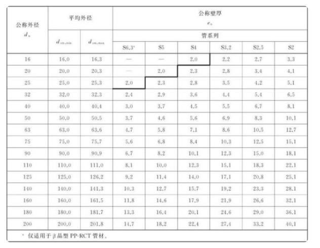 熱水管有多少種規(guī)格？這其中還涉及到管子系統(tǒng)呢！