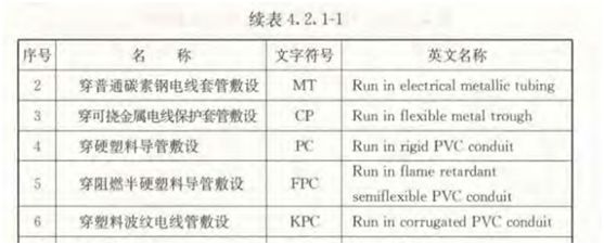 水電圖紙上pc管是什么意思？它是什么管？和設計圖“pc”區(qū)別？
