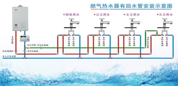 多張循環(huán)熱水回水管布管圖解析，徹底明白其布局方式!