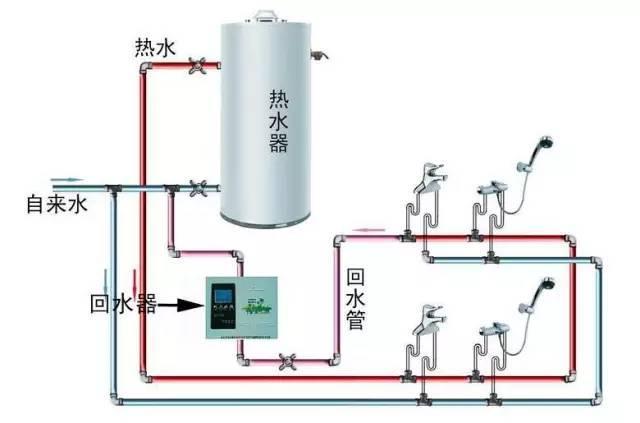 多張循環(huán)熱水回水管布管圖解析，徹底明白其布局方式!