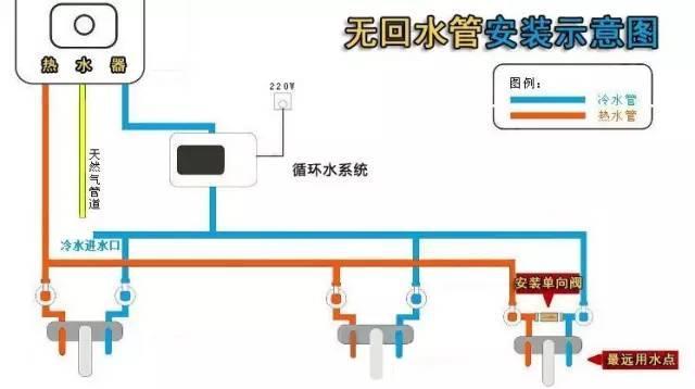 多張循環(huán)熱水回水管布管圖解析，徹底明白其布局方式!