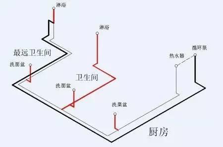 多張循環(huán)熱水回水管布管圖解析，徹底明白其布局方式!