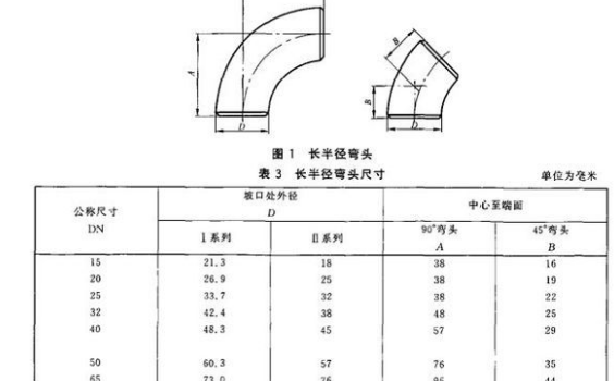 dn是內徑還是外徑？它和De、D、d、Φ有什么不同？