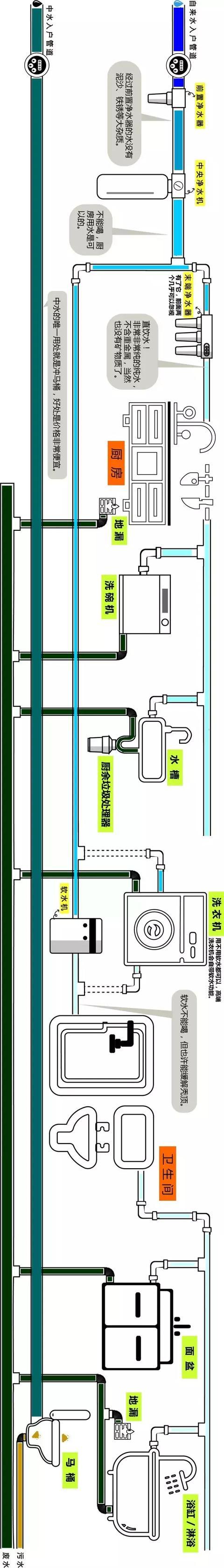 整屋家裝水路布置圖分享，一張圖帶你全面了解如何布置！
