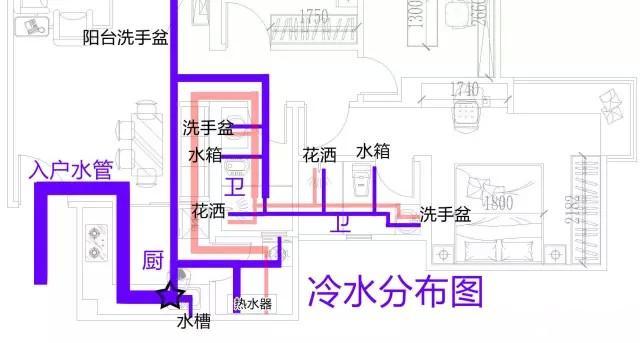 整屋家裝水路布置圖分享，一張圖帶你全面了解如何布置！