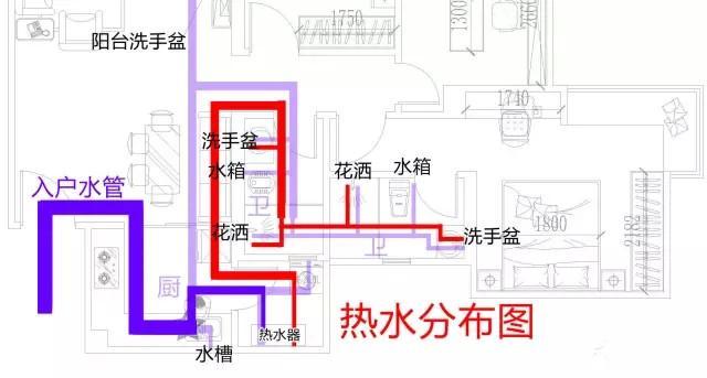 整屋家裝水路布置圖分享，一張圖帶你全面了解如何布置！