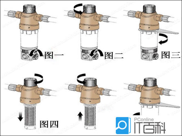 反沖洗過濾器怎么清洗？圖文5步，濾網(wǎng)潔凈如初！