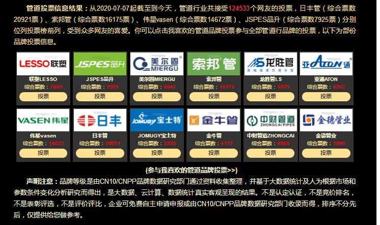 2021中國(guó)管道十大品牌都有哪些牌子？真實(shí)票選一覽！