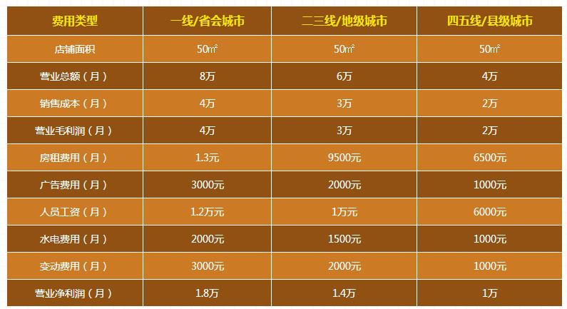 管材代理多少錢？管道生意的利潤空間怎么樣？