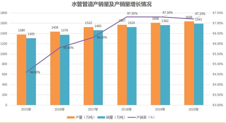代理水管加盟扶持有嗎？現(xiàn)在管業(yè)的市場(chǎng)前景如何？