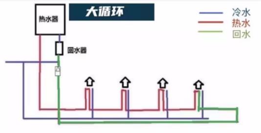 裝循環(huán)水的弊端是什么？別擔(dān)心！科技已經(jīng)有了解決辦法！