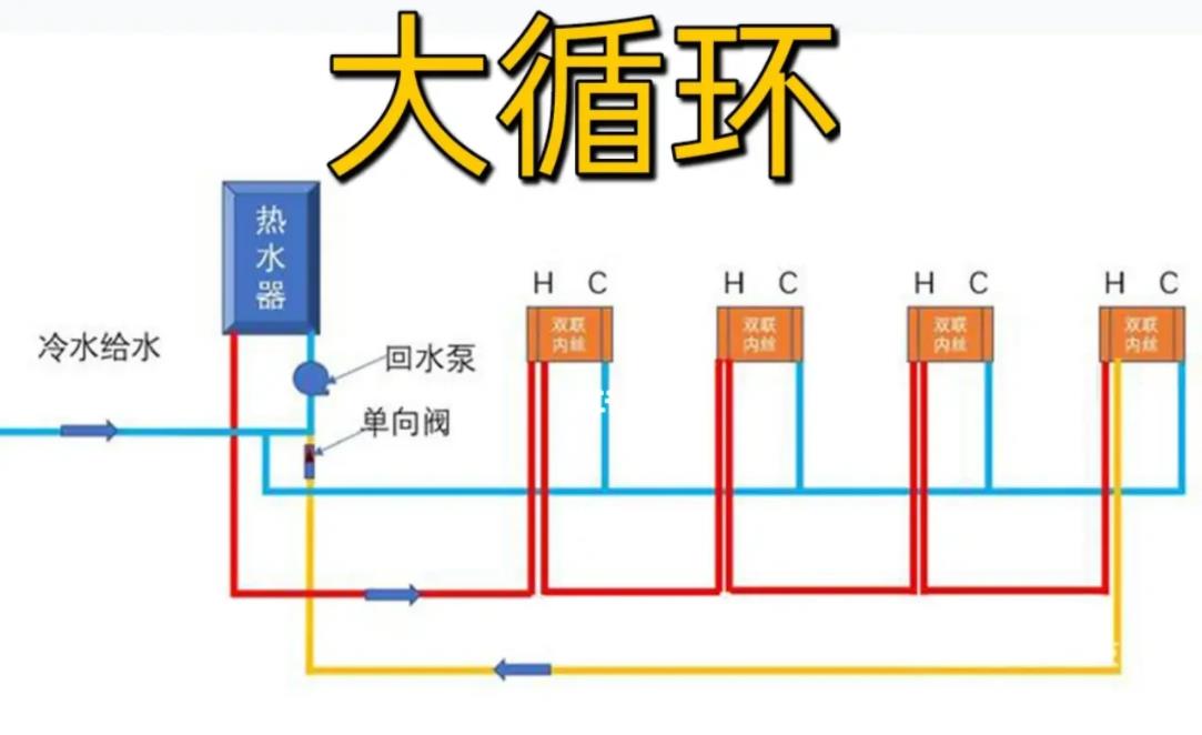 家裝大循環(huán)水水管布置圖，對比下小循環(huán)后，一眼區(qū)別！