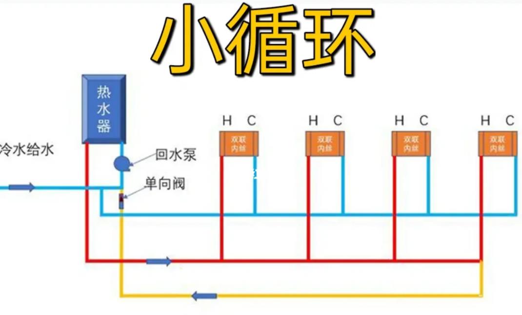 家裝大循環(huán)水水管布置圖，對比下小循環(huán)后，一眼區(qū)別！