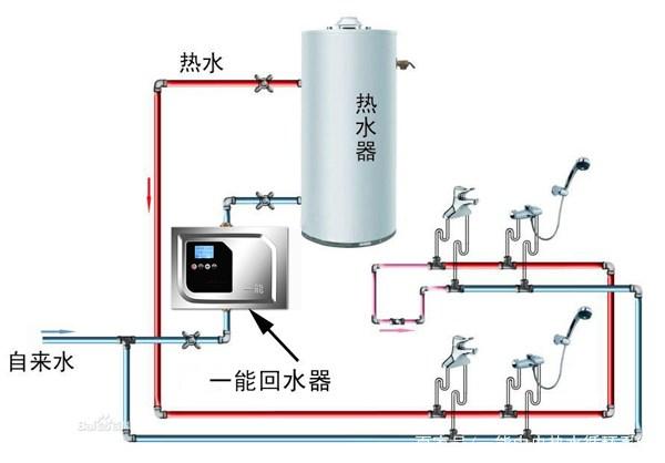 熱水循環(huán)回水管安裝圖示，對比無回水管布局一眼明了！