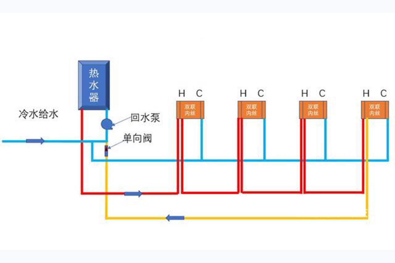 140平有必要做循環(huán)水嗎？循環(huán)水系統(tǒng)需要注意哪些問題？