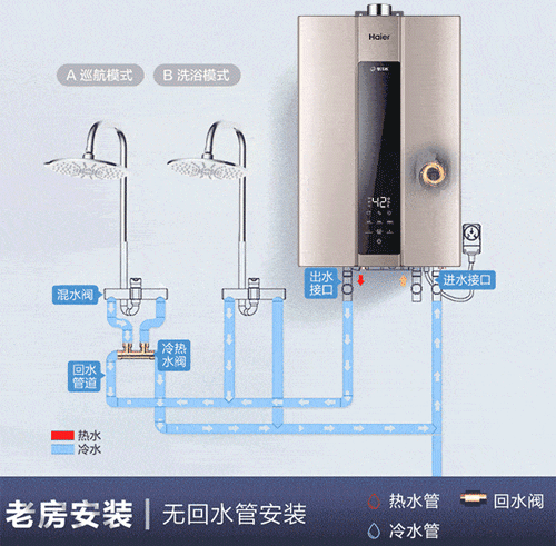 水循環(huán)大循環(huán)和小循環(huán)的特點是什么？怎樣設置合理的水循環(huán)系統(tǒng)？