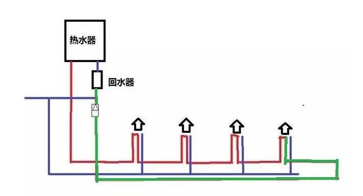 零冷水多久出熱水？為什么等待時(shí)間會(huì)不同？